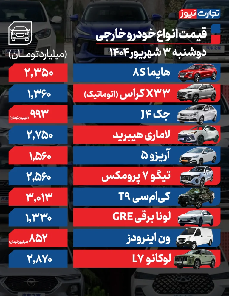 قیمت خودرو‌های مونتاژی