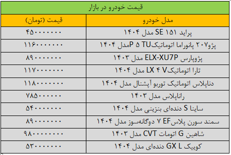 لیست قیمتها در بازار خودرو لیست قیمتها در بازار خودرو