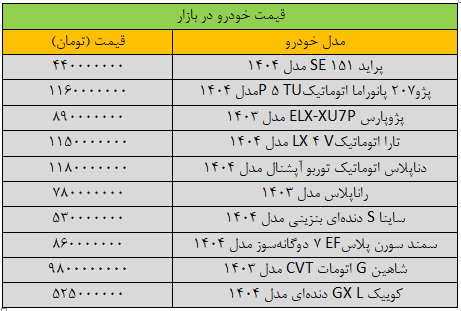 سقوط شدید قیمت پراید سقوط شدید قیمت پراید