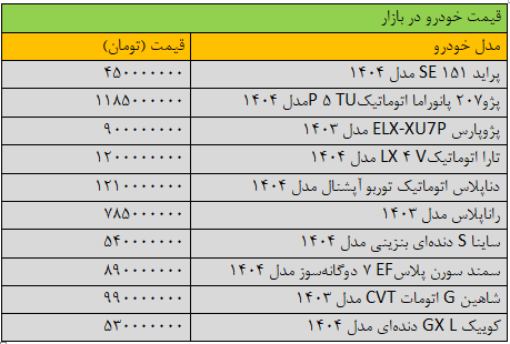 لیست قیمت‌ها در بازار خودرو