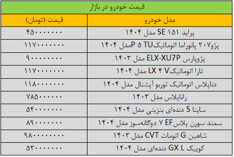 قیمت خودرو در بازار قیمت خودرو در بازار