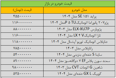 لیست قیمتها در بازار خودرو لیست قیمتها در بازار خودرو