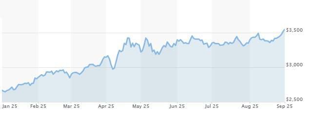 قیمت اونس جهانی طلا